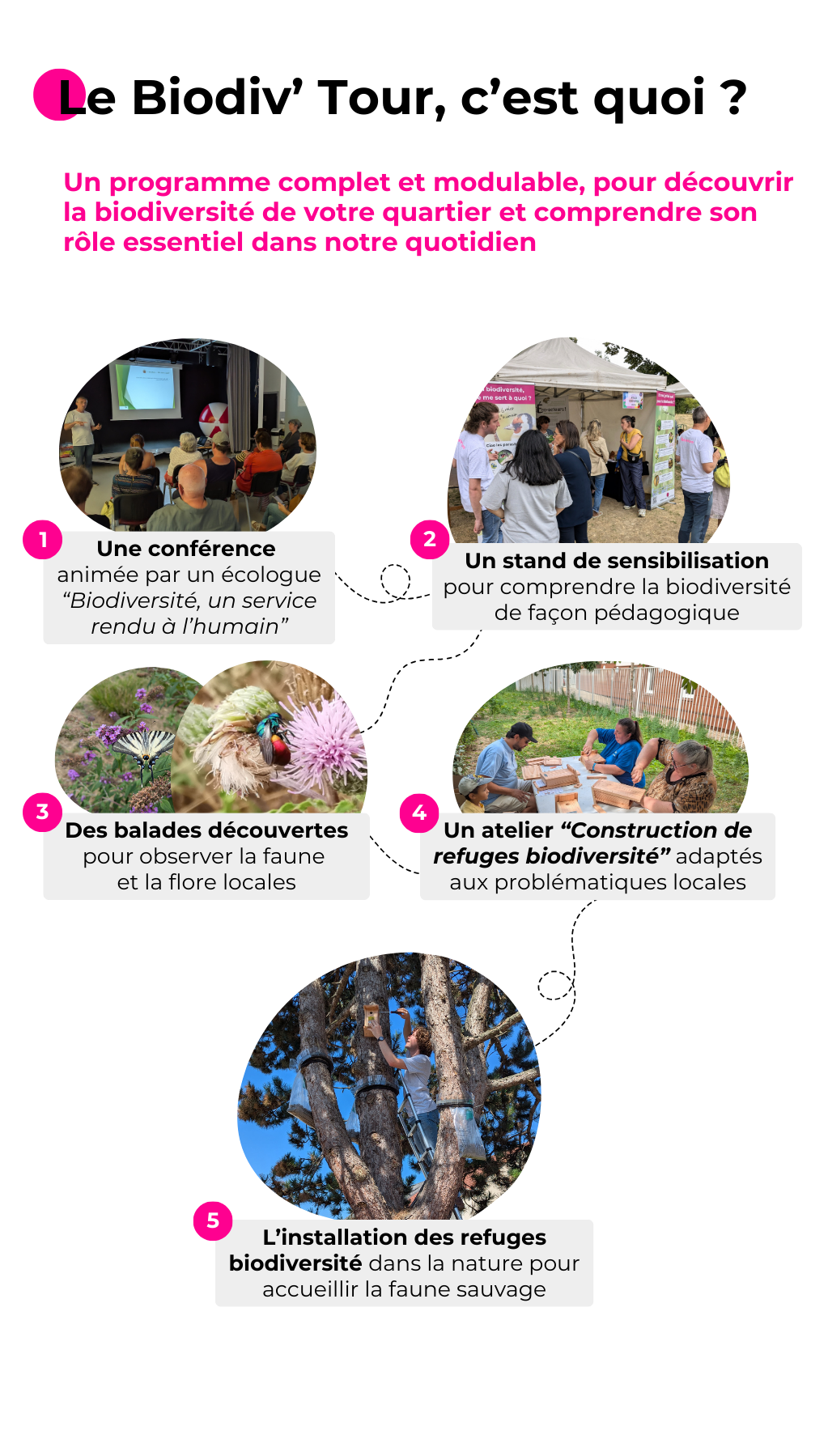 Le Biodiv' Tour, c'est quoi ?